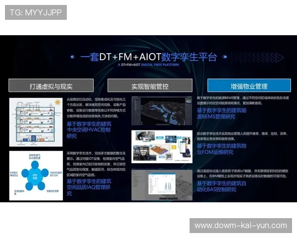 数字孪生技术用于赛事模拟推演,优化直播方案策划效率 数字孪生技术用于赛事模拟推演,优化直播方案策划效率