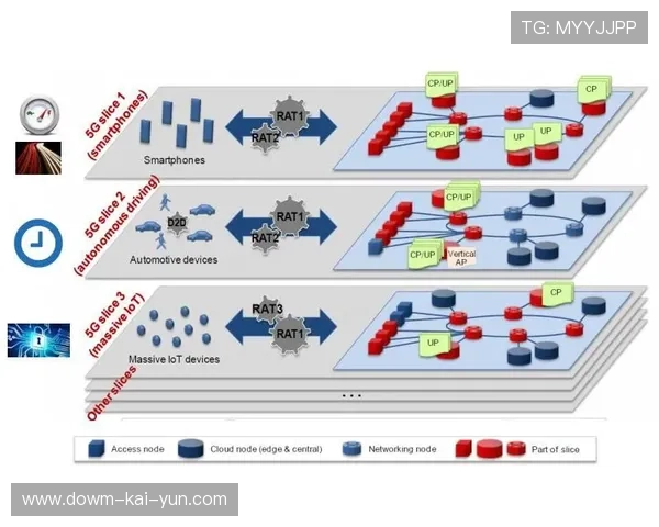 在智能化推进阶段内5G网络切片 确保了体育制播技术在核心信号流的优先级